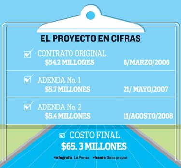 Fiscalía investiga el Remigio Rojas