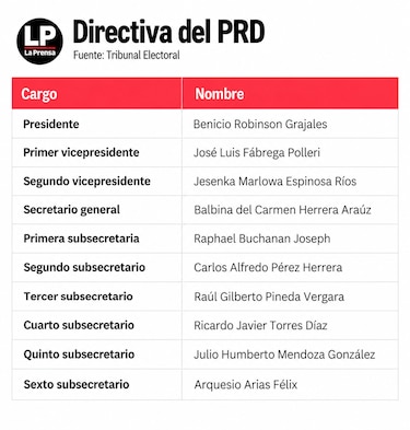 Estos son los directivos de los partidos políticos que perderían el fuero penal electoral