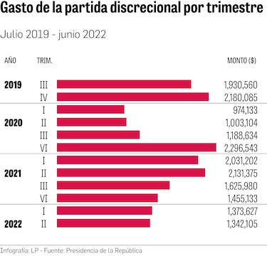 En tres años, Cortizo ha gastado $19.5 millones a discreción