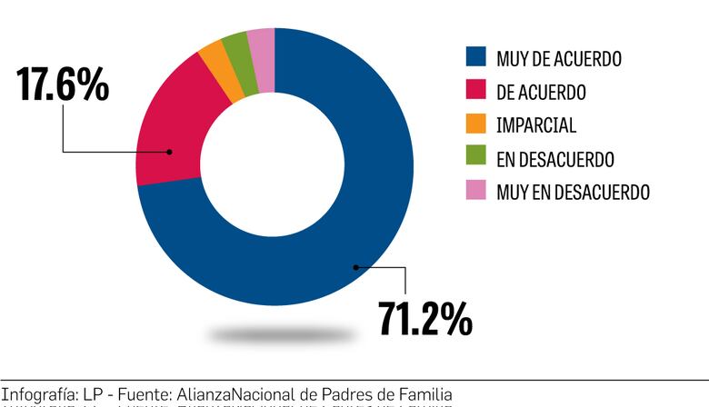 El origen de la calificación mínima de 2.5 para finalizar el año escolar  