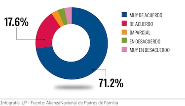 El origen de la calificación mínima de 2.5 para finalizar el año escolar
