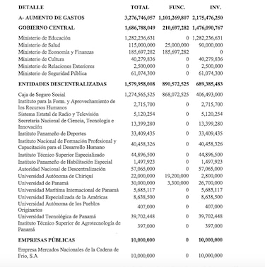 Presupuestos universitarios para 2025: así quedaron tras los recientes ajustes