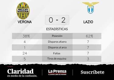 Alberto y Immobile anotan la victoria de Lazio