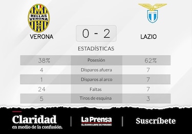 Alberto y Immobile anotan la victoria de Lazio