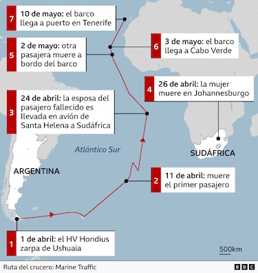 Confirman nuevos casos de hantavirus en una francesa y un estadounidense que viajaban en crucero