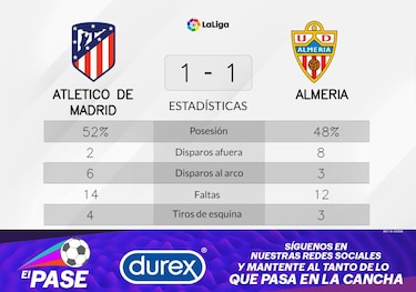 Almeria empata de local ante Atlético de Madrid