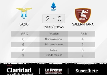 Immobile anota dos goles y se hace con la victoria de Lazio ante Salernitana