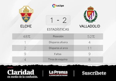 Mesa y Sánchez la clavaron en el triunfo ante Elche