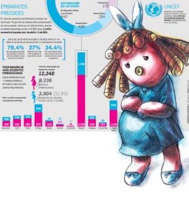Educación sexual integral, un debate social pendiente