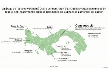 La venta de autos nuevos apunta a otro récord en 2026