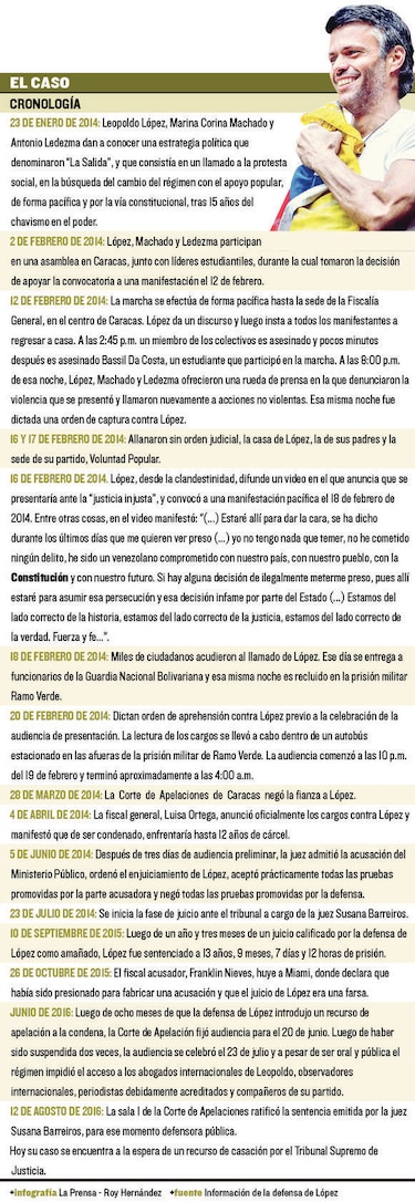 Leopoldo López sigue siendo un preso político