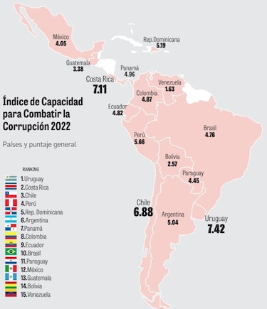 Combate a la corrupción, una realidad a paso lento