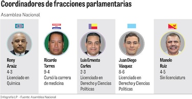 Los otros cargos de poder en la Asamblea Nacional