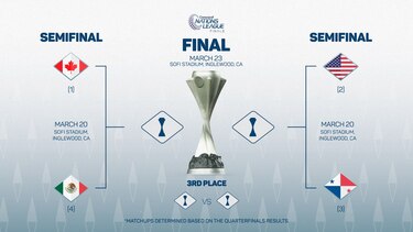 Oficial: Panamá enfrentará en marzo a Estados Unidos en las semifinales de la Liga de Naciones