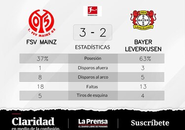 Caci y Ingvartsen, autores del triunfo ante Bayer Leverkusen