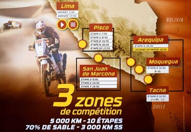 El 'Perú-Dakar' 2019; corto, muy exigente y con un cartel de primer nivel