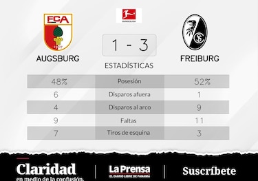 SC Freiburg triunfa de local ante FC Augsburgo