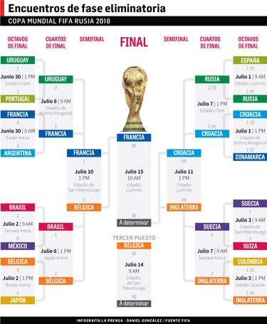 Francia vence a Bélgica y pasa a la final en el Mundial de Rusia 2018