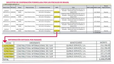 Procuradora reitera: Panamá sí cooperó