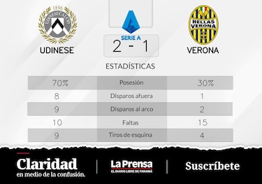 El triunfo de Udinese ante Verona estaba garantizado