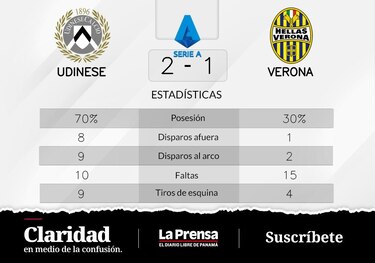 El triunfo de Udinese ante Verona estaba garantizado