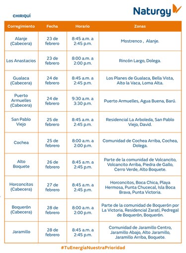 Trabajos de mantenimiento en la red eléctrica del 23 al 28 de febrero de 2026