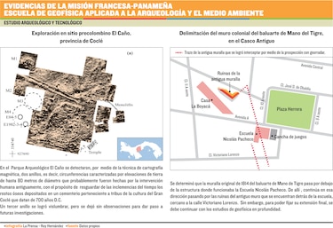 Estructuras históricas bajo el subsuelo