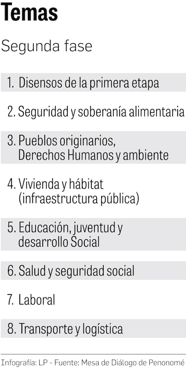 Diálogo por Panamá: se propone una agenda amplia y espinosa