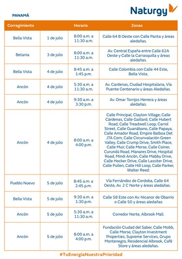 Trabajos de mantenimiento en la red eléctrica del 29 de junio al 5 de julio de 2026