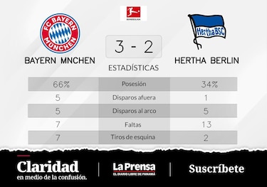 Bayern de Múnich vence a Hertha Berlín y se adjudica el primer puesto