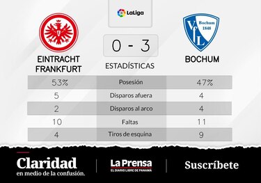 Primera victoria de la temporada para VfL Bochum que vence 3-0 ante Eintracht Fráncfort
