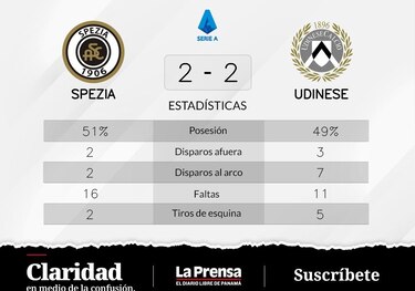 Spezia empata en la cancha de Udinese