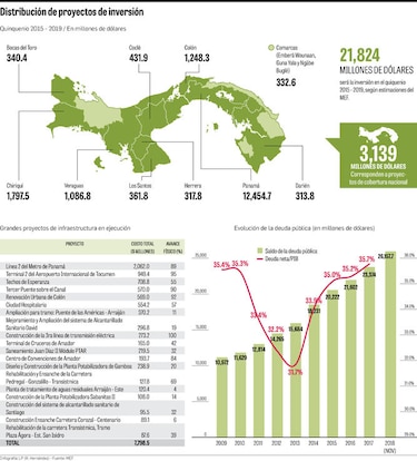 $7,798 millones en ejecución