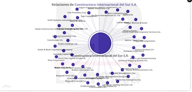 El mecanismo de Odebrecht en Panamá