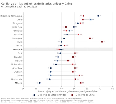 Panamá, entre dos desconfianzas