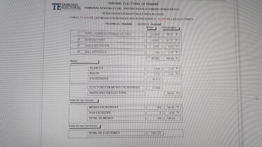 José Luis Fábrega gana la candidatura para la Alcaldía capital sobre Quibián Panay