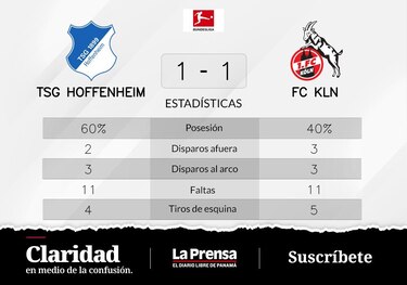 FC Köln, empate de local ante TSG Hoffenheim