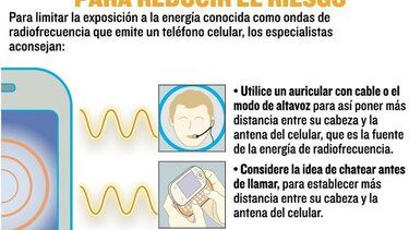 El celular y su riesgo latente