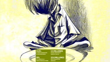 Niños escolares, sin su leche