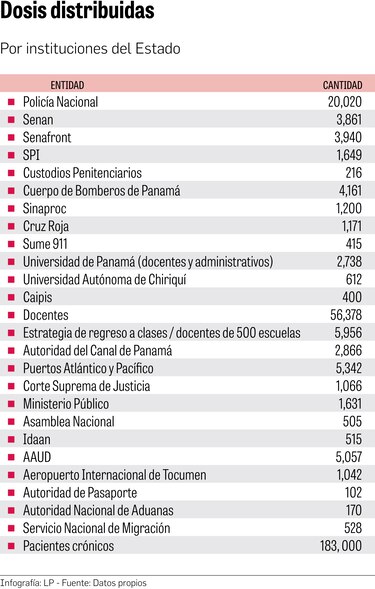 Presidente Cortizo justifica vacunación en la Asamblea, pero cuestiona que se haya hecho de forma secreta