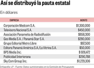 ¿Quiénes son los 180 comentaristas a los que se les distribuyó $1.2 millón de publicidad oficial?
