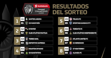CAI enfrentará a Toronto FC en la Champions de la Concacaf