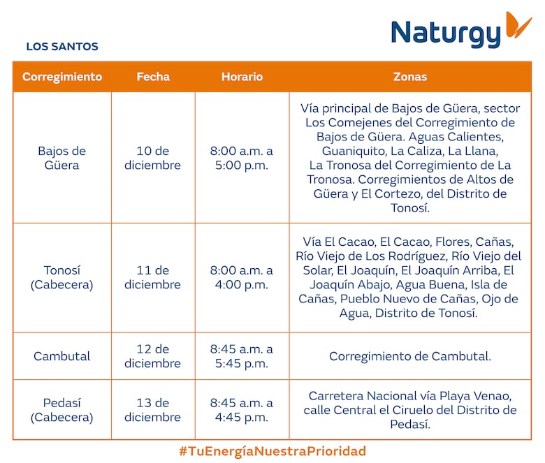 Trabajos de mantenimiento en la red eléctrica del 8 al 14 de diciembre 2025