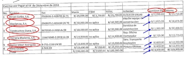 Las comisiones y ‘retornos’ en la campaña paralela de Cortizo