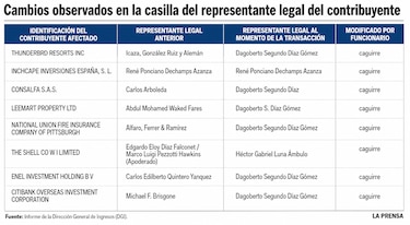 Operación Pandora: los ocho contribuyentes a los que la red del e-Tax 2.0 les arrebató sus créditos fiscales