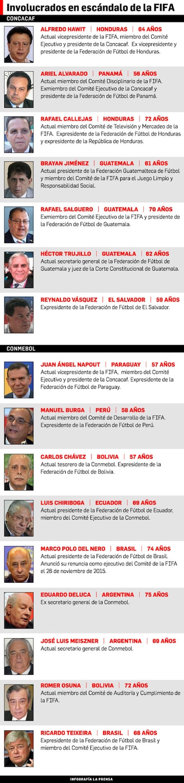 Panamá no se escapó del escándalo de la FIFA; involucran al expresidente de Fepafut Ariel Alvarado