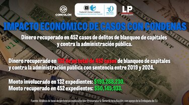 Despojo impune: corrupción, el lucrativo negocio de robarnos a todos