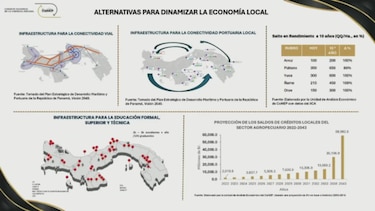 Agro, turismo y minería: el triángulo económico de Coclé