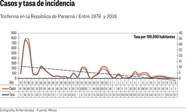 Un repunte histórico en los casos de tosferina en el país
