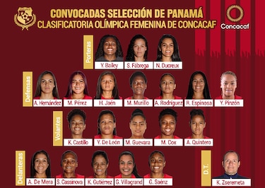La selección femenina de Panamá ya tiene sus 20 elegidas para el Preolímpico de la Concacaf